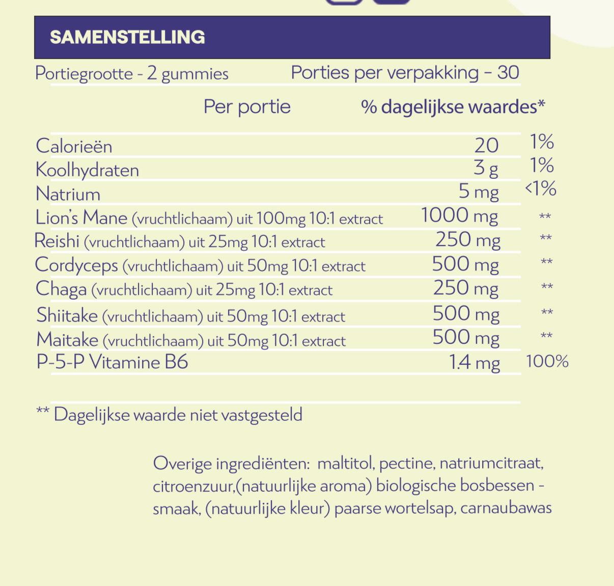 ingredient table